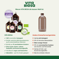 Vita Biosa Beeren 1000 ml