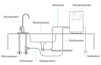 Aqmos Wasserspender DRINKING